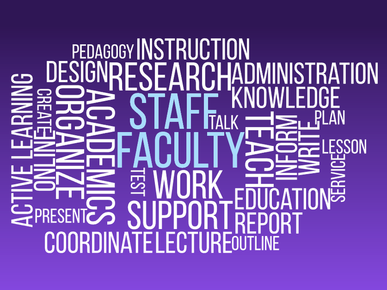 a word cloud of terms related to higher education; "faculty" and "staff" are biggest and in the middle