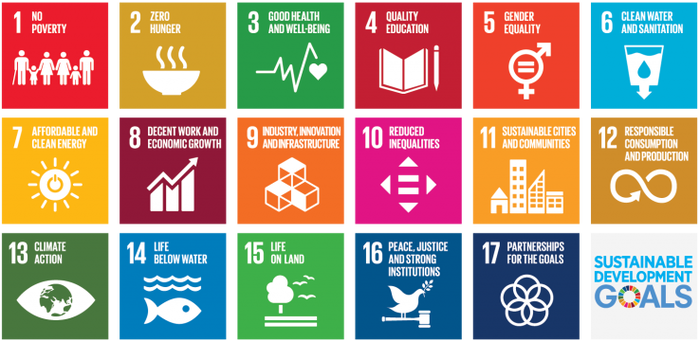 The U.N. Sustainable Development Goals (click the image to read detailed information about the goals)