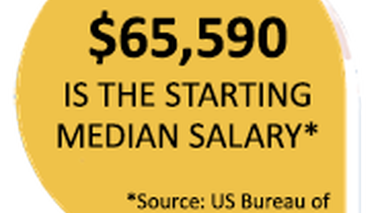 $65, 590 is the starting median salary (source: US Bureau of Labor Statistics)