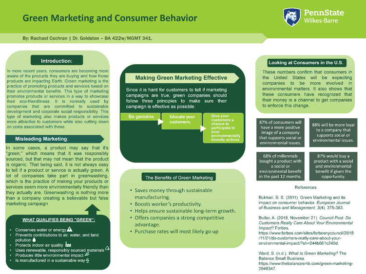 Green Marketing and Consumer Behavior poster